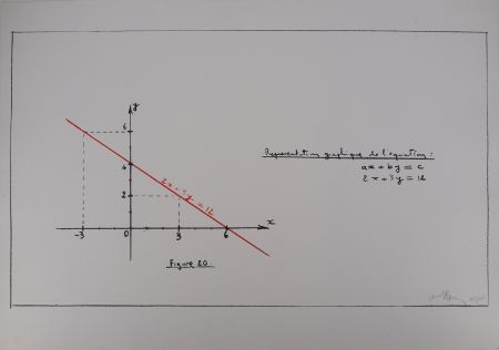 Сериграфия Venet - Représentation de l'équation