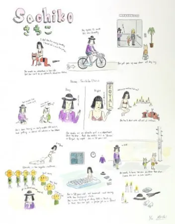 Многоэкземплярное Произведение Kaga - Sachiko