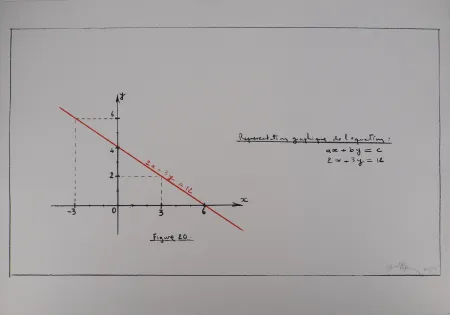 Сериграфия Venet - Représentation de l'équation